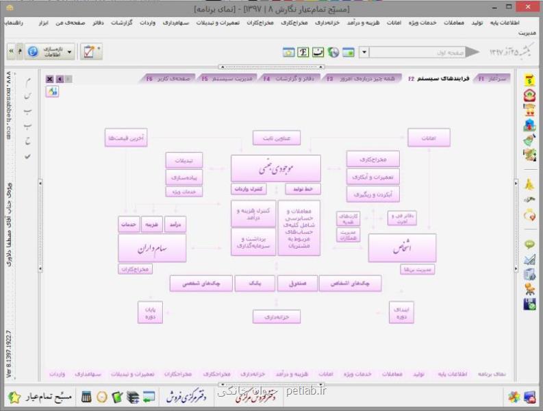 نرم افزارهای مستطاب حسابداری را بشناسید